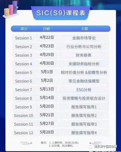 SIC竞赛