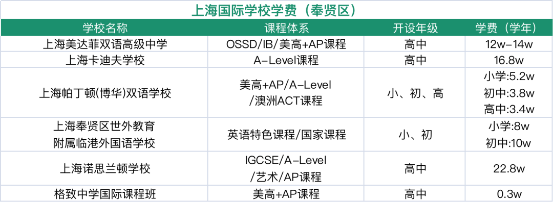 择校备考