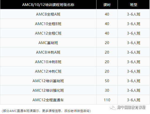 AMC10竞赛