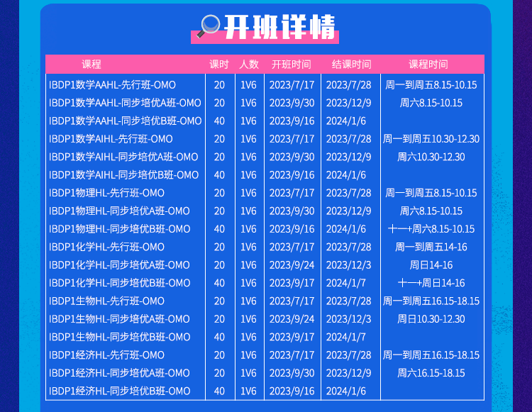 IB课程