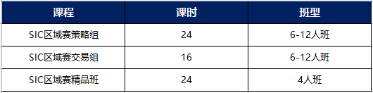 SIC商赛