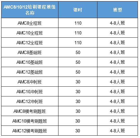 AMC10竞赛