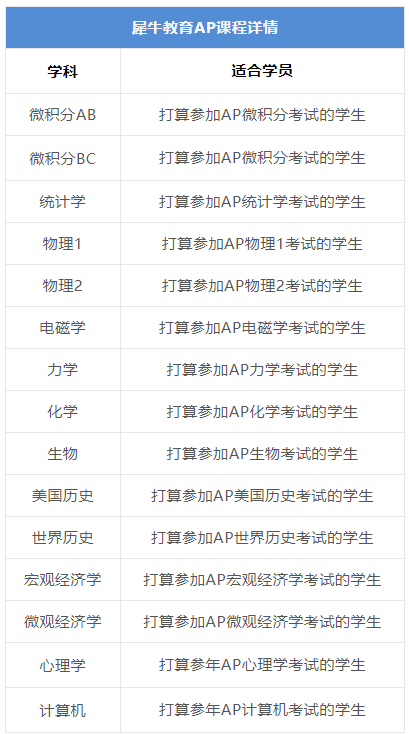 AP课程