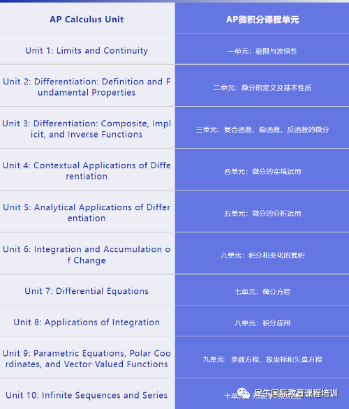 AP微积分