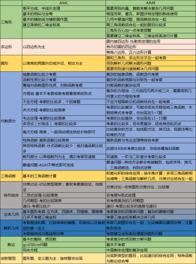 AIME数学竞赛