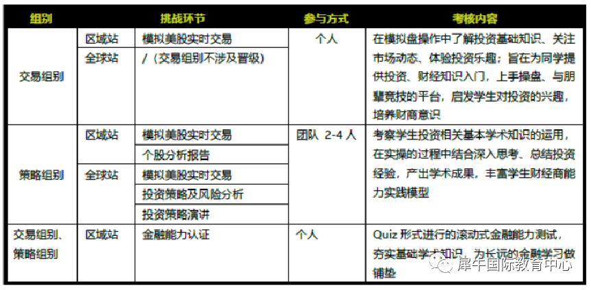 SIC竞赛