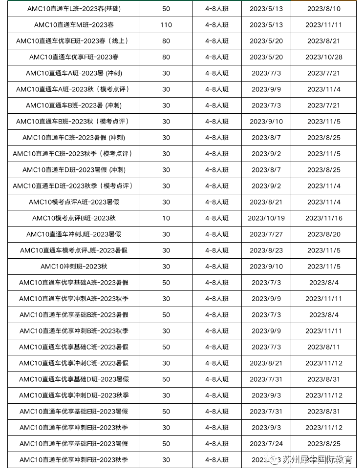 AMC10竞赛