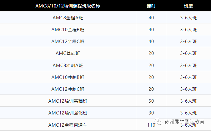 AMC竞赛