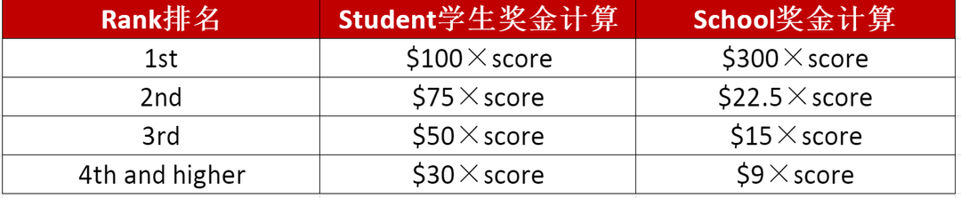 北美驯鹿数学竞赛