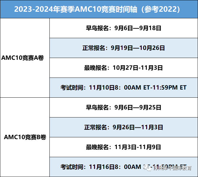 AMC10竞赛