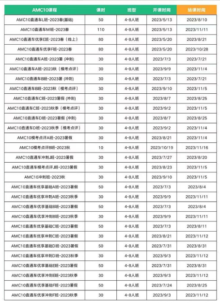 AMC10竞赛