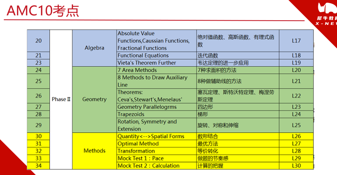 AMC10数学竞赛