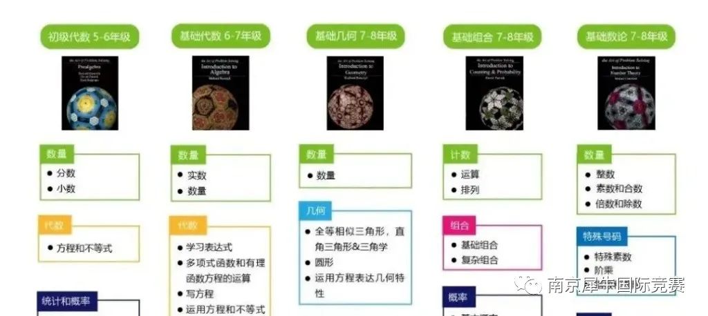 AMC数学竞赛