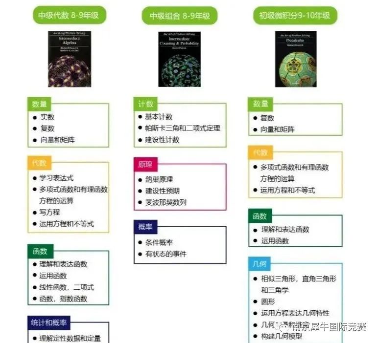 AMC数学竞赛