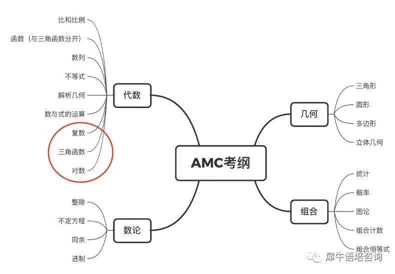 AMC10数学竞赛