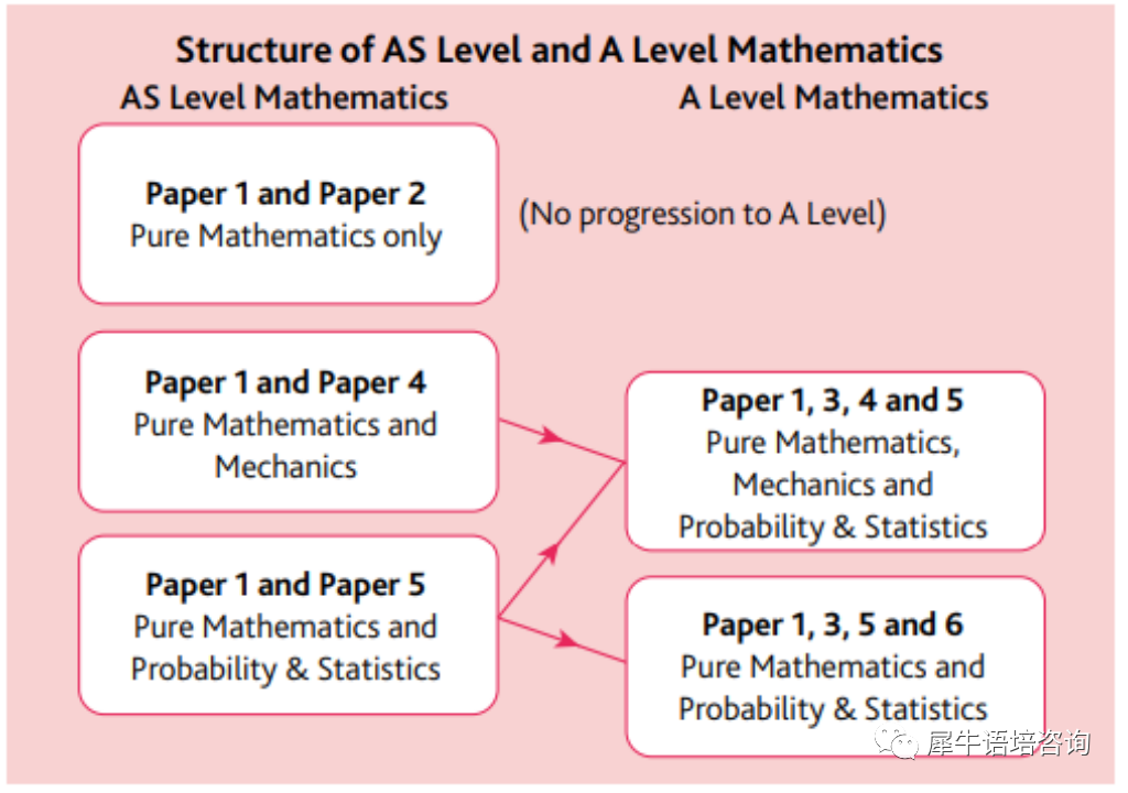 Alevel数学