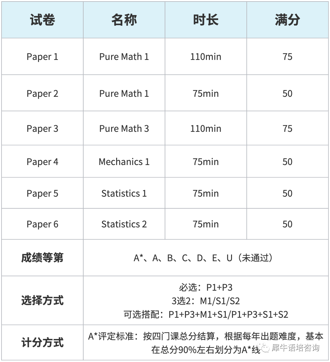 Alevel数学