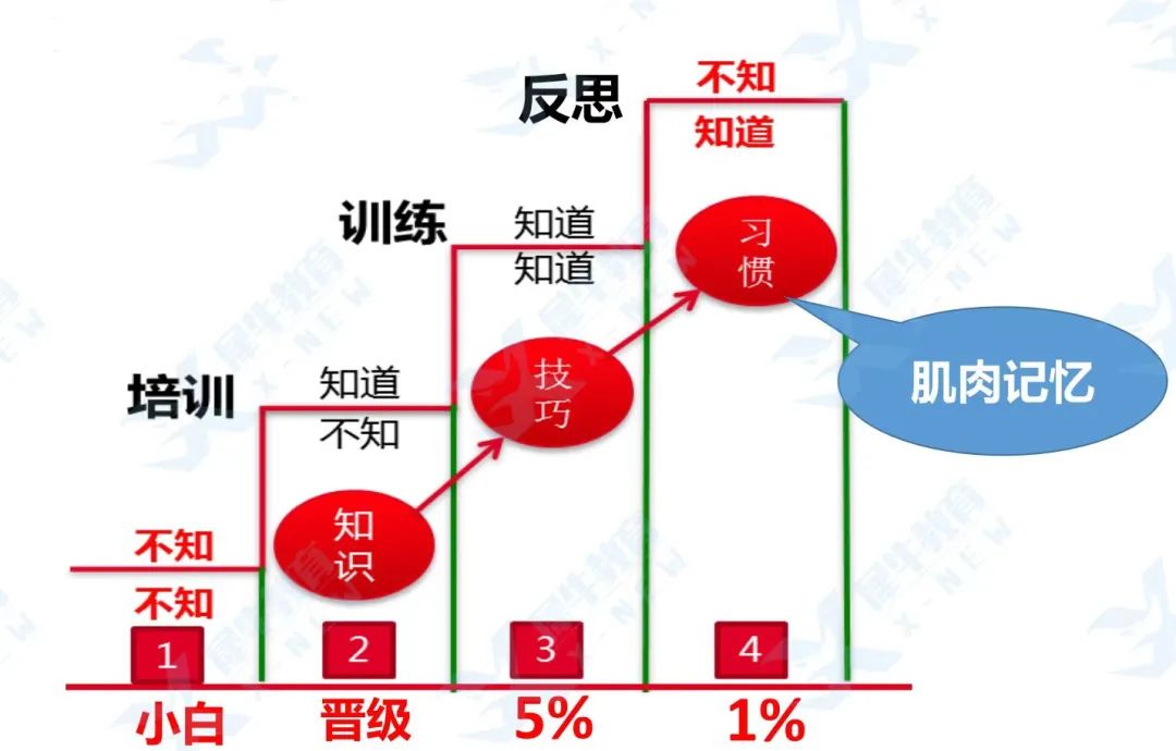 AMC数学竞赛