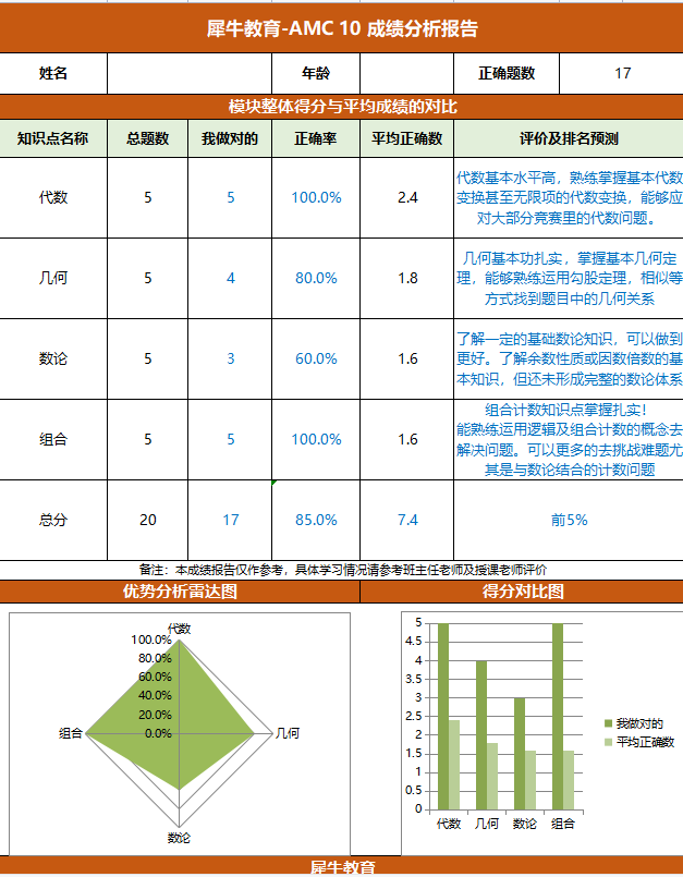 AMC数学竞赛