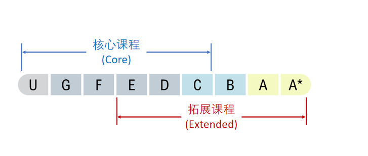 IGCSE数学