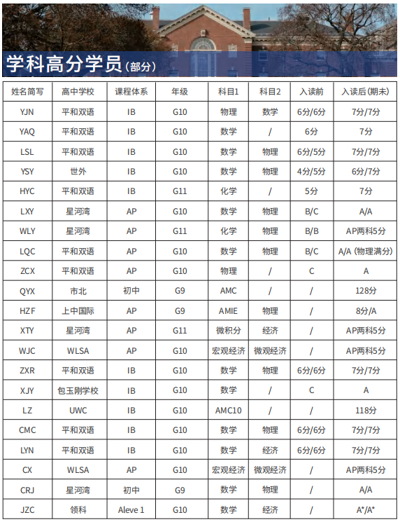 IGCSE数学