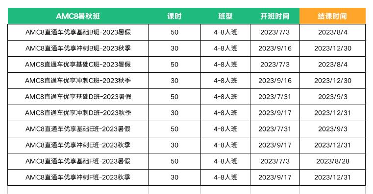 AMC10竞赛