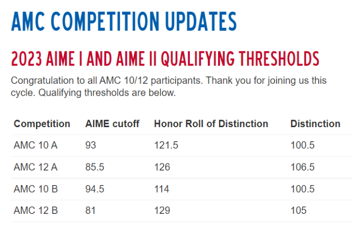 AMC10竞赛