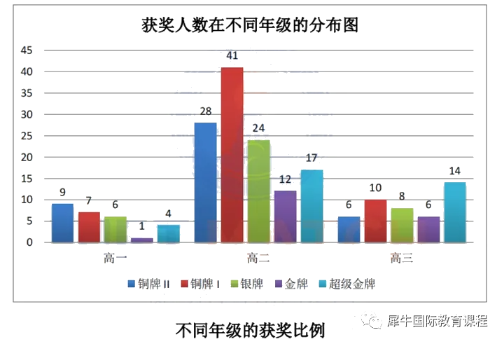 BPhO物理竞赛