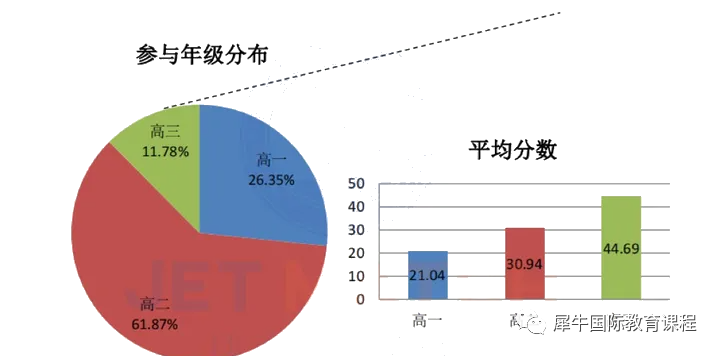 BPhO物理竞赛