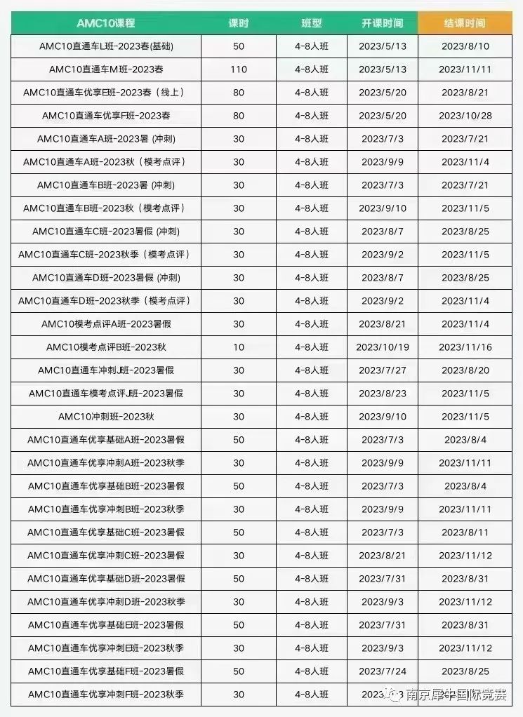 AMC数学竞赛