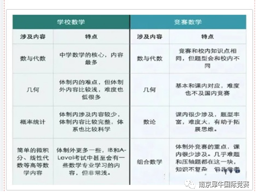 AMC数学竞赛