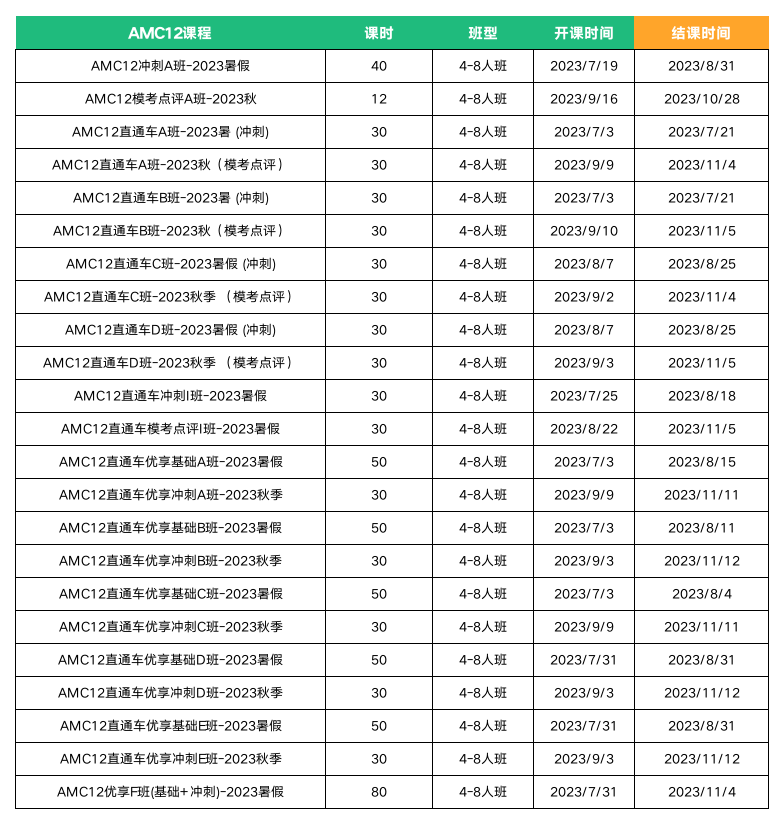 AMC10竞赛