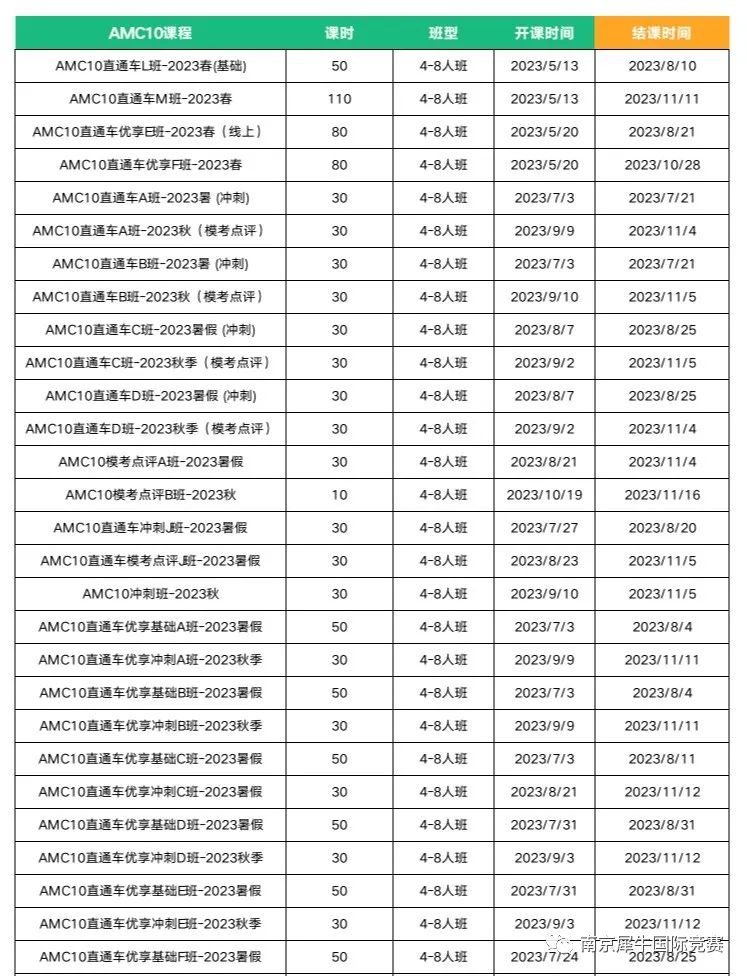 AMC10数学竞赛