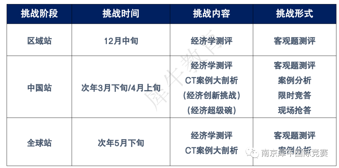 NEC竞赛