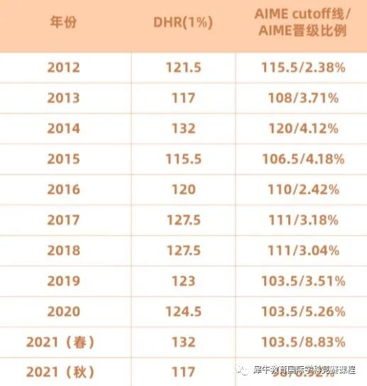 AMC10数学竞赛