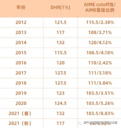 AMC10数学竞赛