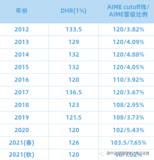 AMC10数学竞赛