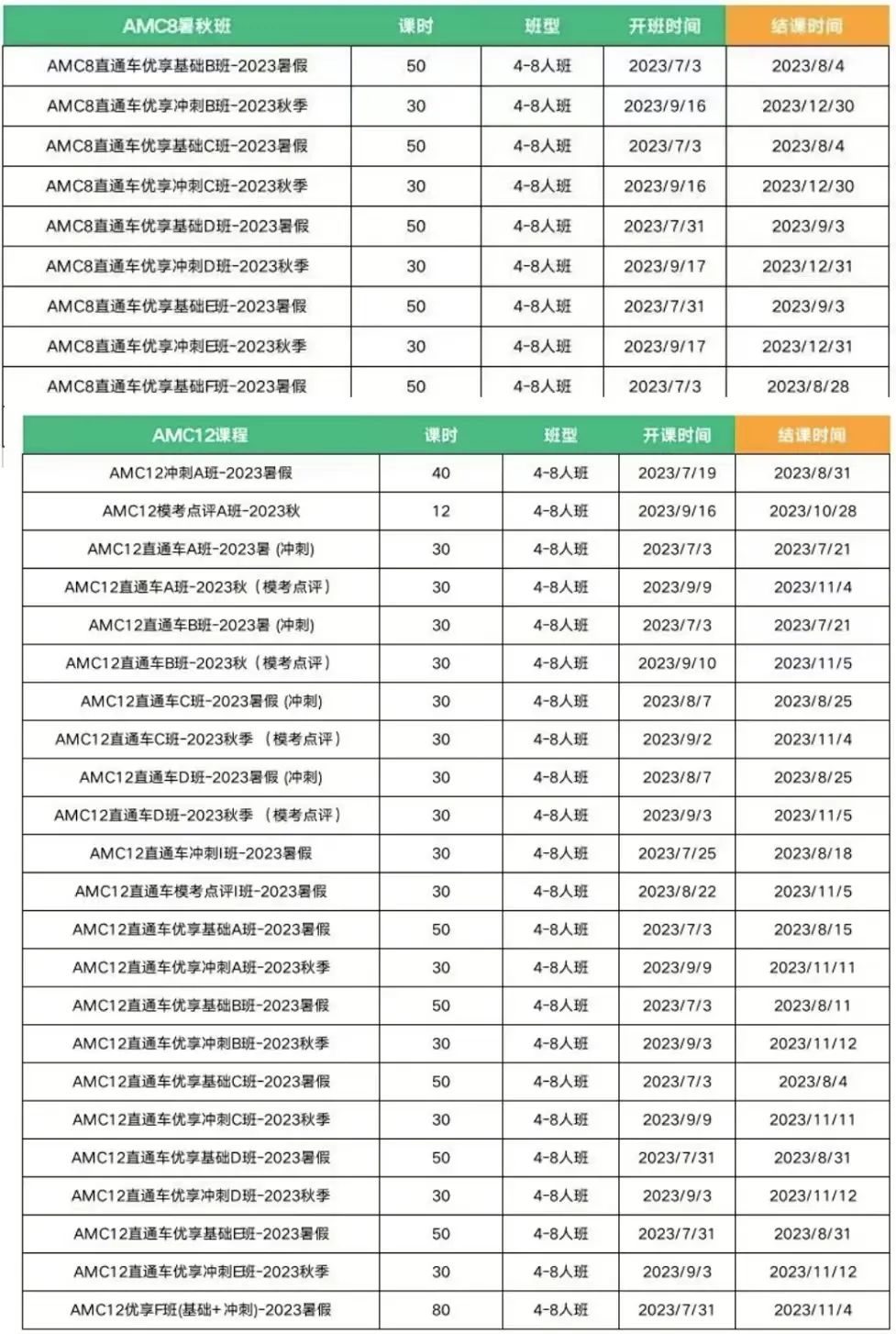 AMC10竞赛