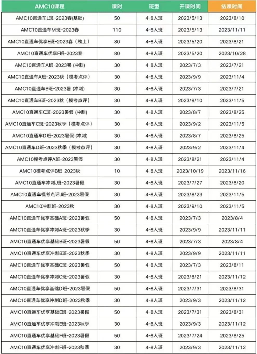 AMC10竞赛