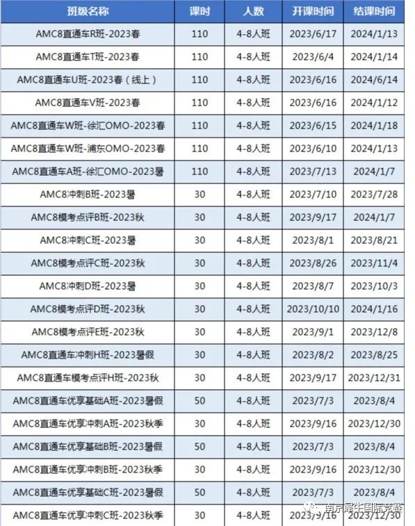 IB课程