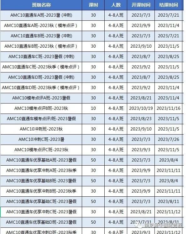 IB课程