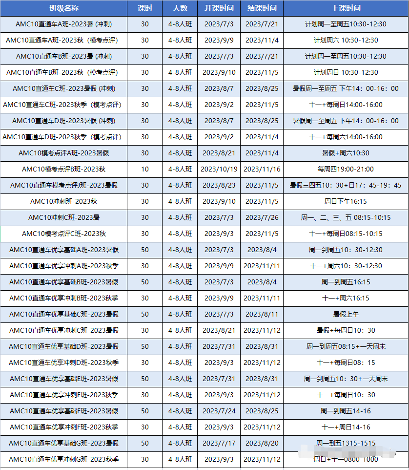 AMC10竞赛
