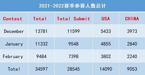 USACO竞赛