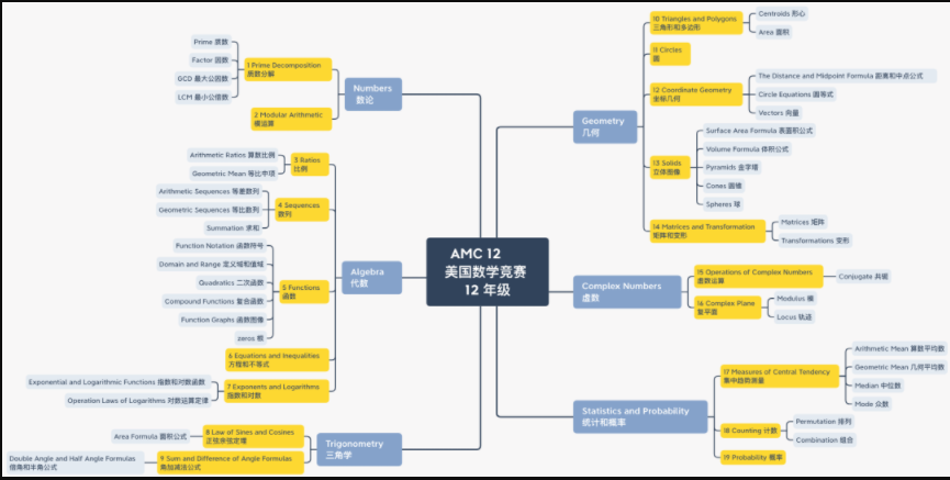AMC12竞赛