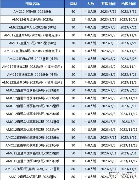 AMC数学竞赛