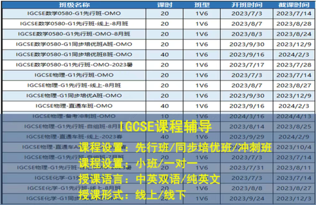 IGCSE课程