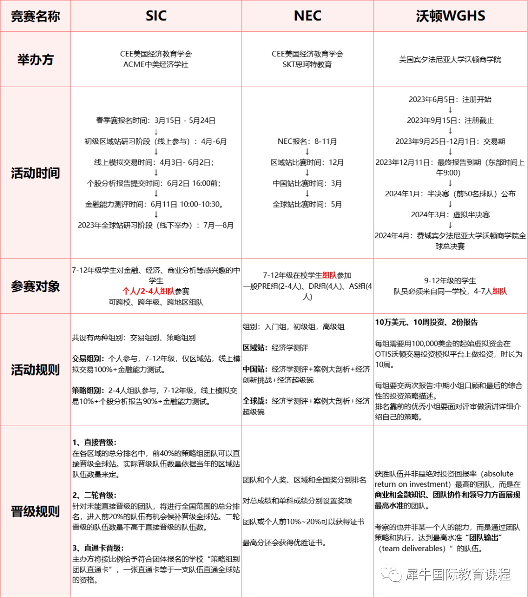 NEC商赛