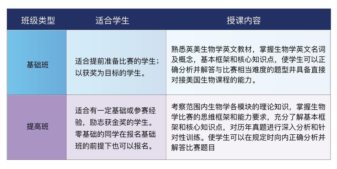 BBO生物国际竞赛