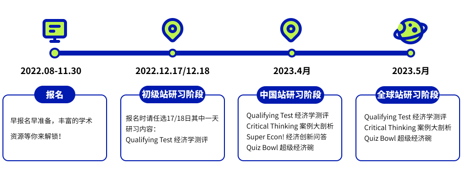 NEC竞赛