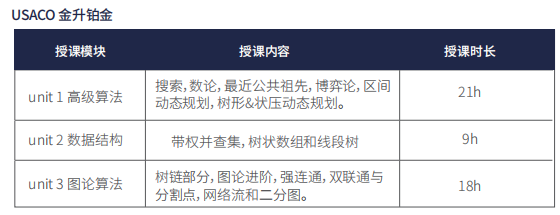 USACO竞赛